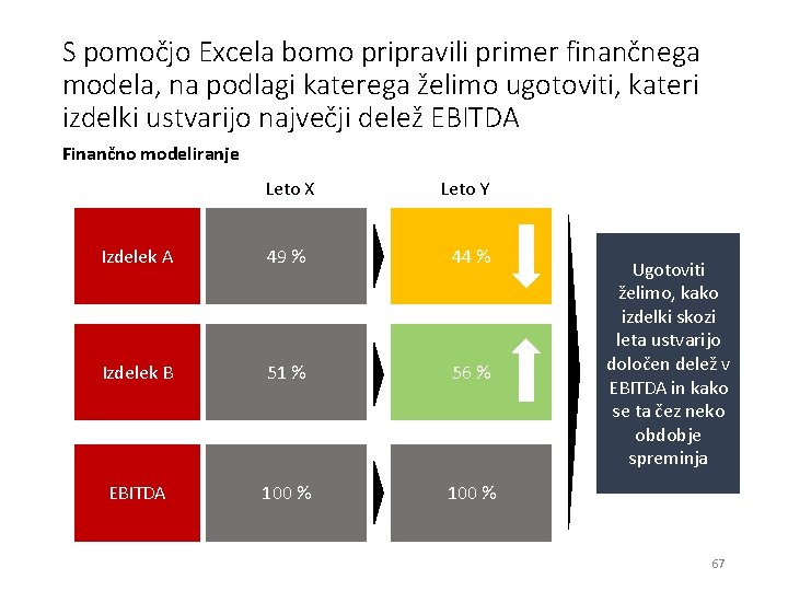 S pomočjo Excela bomo pripravili primer finančnega modela, na podlagi katerega želimo ugotoviti, kateri