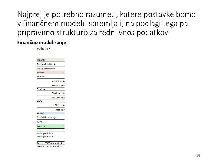 Najprej je potrebno razumeti, katere postavke bomo v finančnem modelu spremljali, na podlagi tega