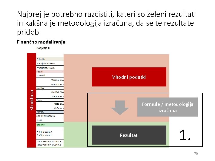 Najprej je potrebno razčistiti, kateri so želeni rezultati in kakšna je metodologija izračuna, da