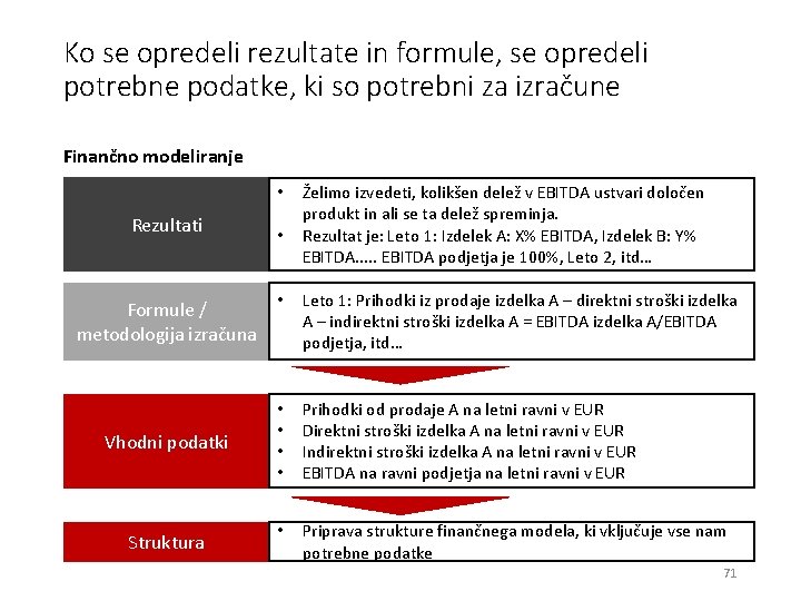 Ko se opredeli rezultate in formule, se opredeli potrebne podatke, ki so potrebni za