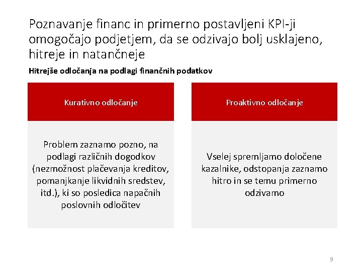 Poznavanje financ in primerno postavljeni KPI-ji omogočajo podjetjem, da se odzivajo bolj usklajeno, hitreje