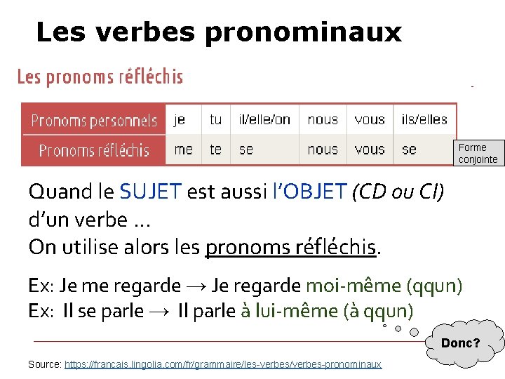 Les verbes pronominaux Forme conjointe Quand le SUJET est aussi l’OBJET (CD ou CI)