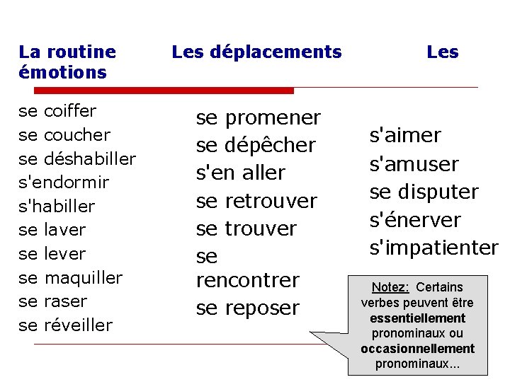 La routine émotions se coiffer se coucher se déshabiller s'endormir s'habiller se laver se