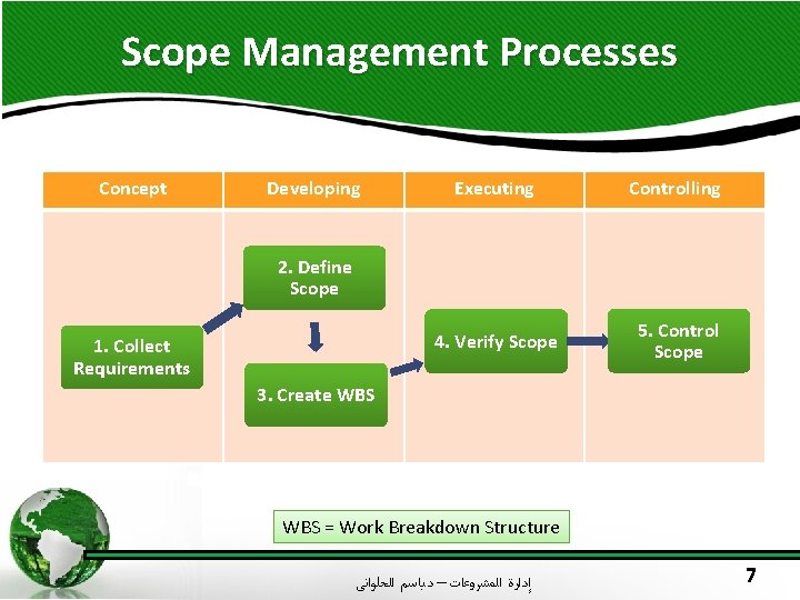 Scope Management Processes Concept Developing Executing Controlling 4. Verify Scope 5. Control Scope 2.