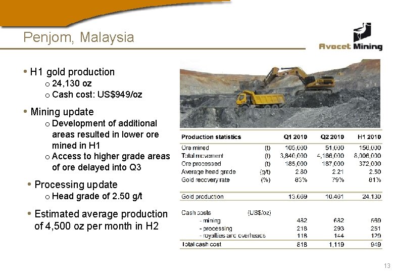 Penjom, Malaysia • H 1 gold production o 24, 130 oz o Cash cost: