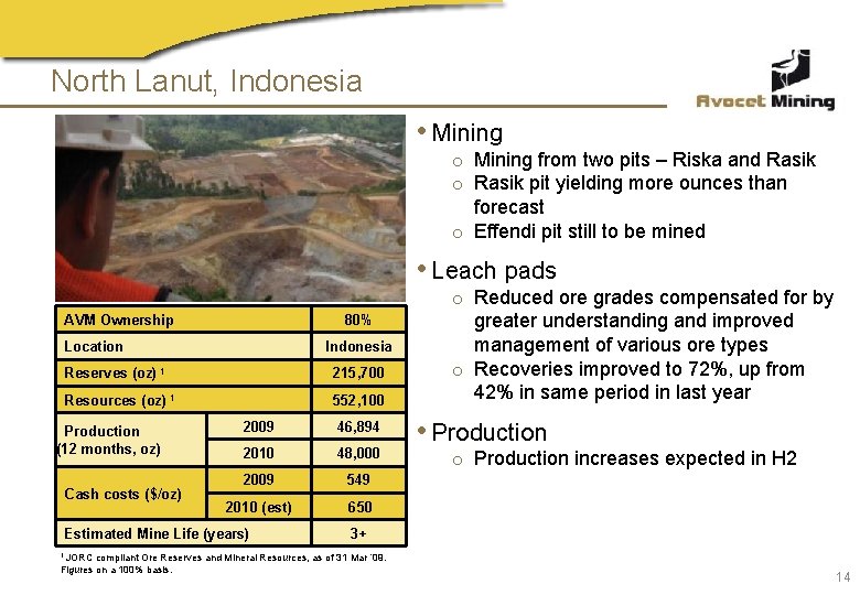 North Lanut, Indonesia • Mining o Mining from two pits – Riska and Rasik