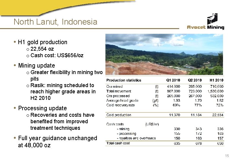 North Lanut, Indonesia • H 1 gold production o 22, 554 oz o Cash