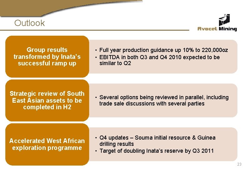 Outlook Group results transformed by Inata’s successful ramp up • Full year production guidance