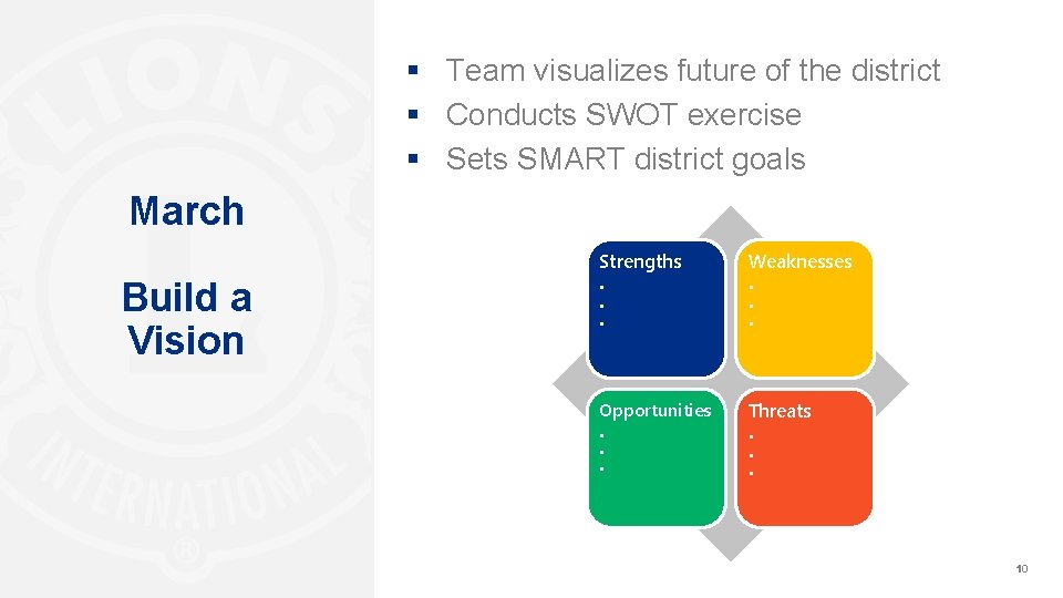 § Team visualizes future of the district § Conducts SWOT exercise § Sets SMART