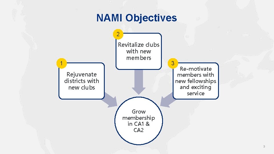 NAMI Objectives 2 Revitalize clubs with new members 1 Rejuvenate districts with new clubs