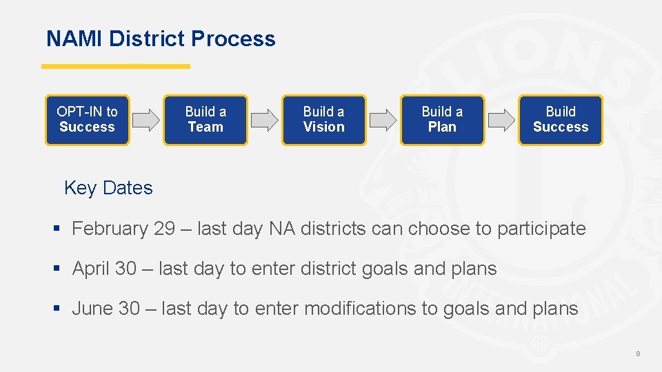 NAMI District Process OPT-IN to Success Build a Team Build a Vision Build a