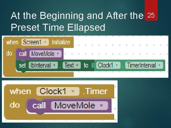 At the Beginning and After the 25 Preset Time Ellapsed 