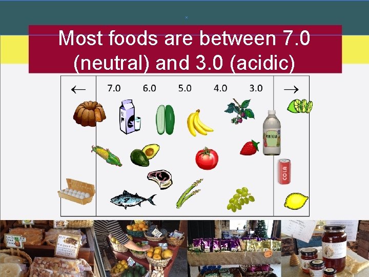 Most foods are between 7. 0 (neutral) and 3. 0 (acidic) Most foods are between 7. 0 (neutral) and 3. 0 (acidic)