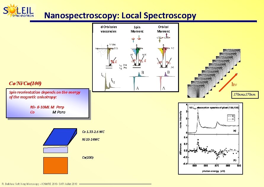 Nanospectroscopy: Local Spectroscopy d Orbitales vaccancies Co/Ni/Cu(100) Orbital Moment hn Spin reorientation depends on
