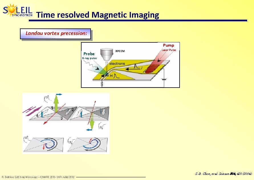 Time resolved Magnetic Imaging Landau vortex precession: Pump Probe XPEEM Laser Pulse X-ray pulse