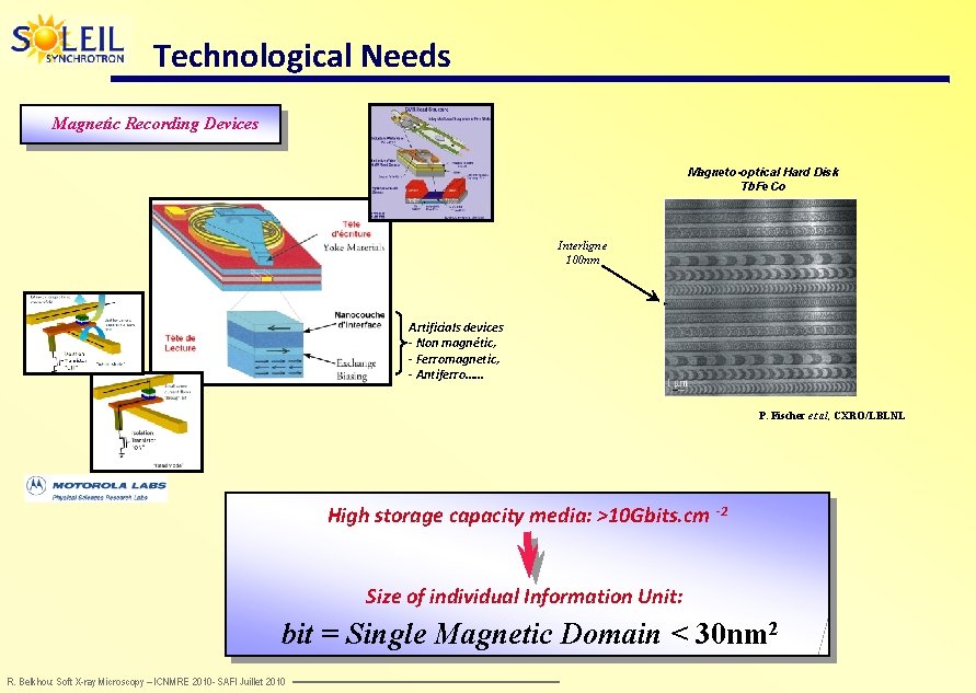 Technological Needs Magnetic Recording Devices Magneto-optical Hard Disk Tb. Fe. Co Interligne 100 nm