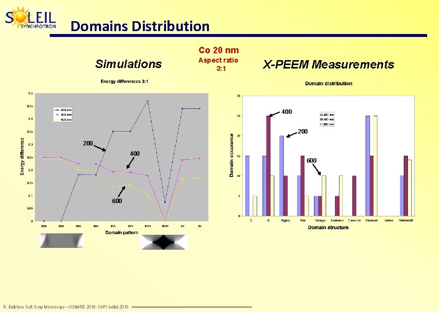 Domains Distribution Co 20 nm Simulations Aspect ratio 3: 1 X-PEEM Measurements 400 200