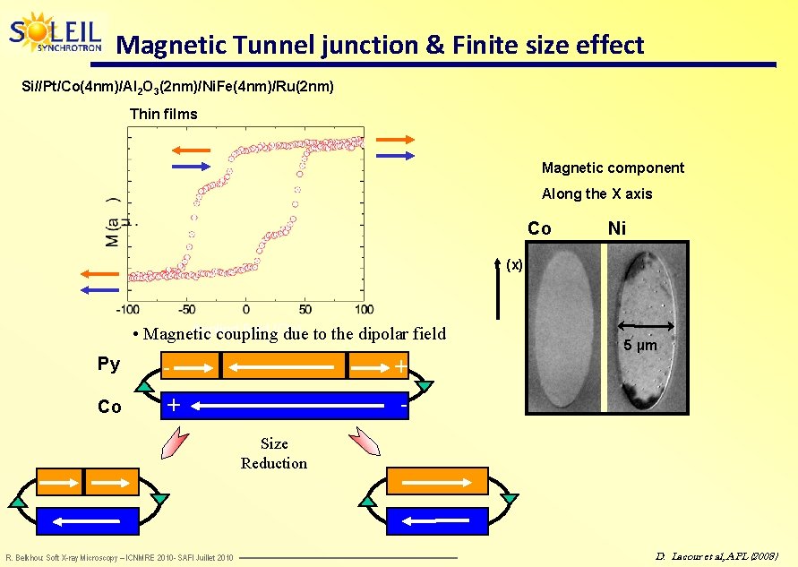 Magnetic Tunnel junction & Finite size effect Si//Pt/Co(4 nm)/Al 2 O 3(2 nm)/Ni. Fe(4