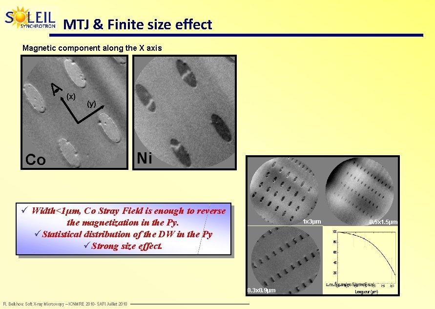 MTJ & Finite size effect Magnetic component along the X axis (x) (y) Co