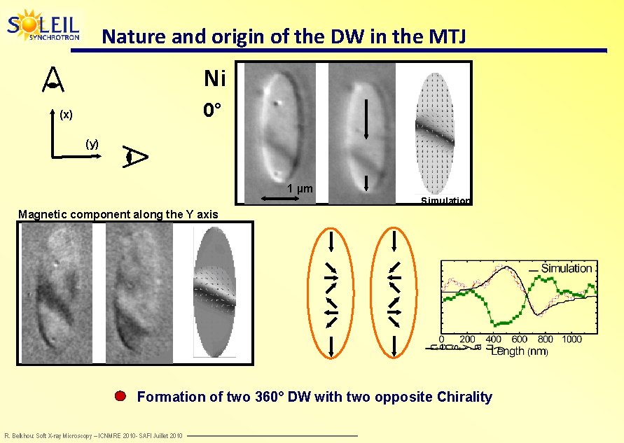 Nature and origin of the DW in the MTJ Ni 0° (x) (y) 1