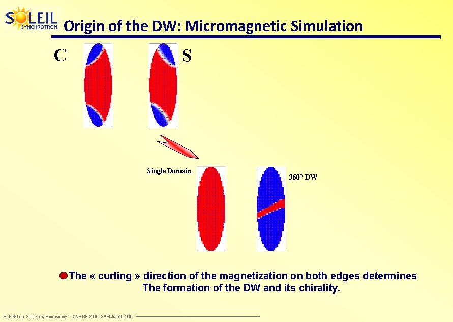 Origin of the DW: Micromagnetic Simulation C S Single Domain 360° DW The «