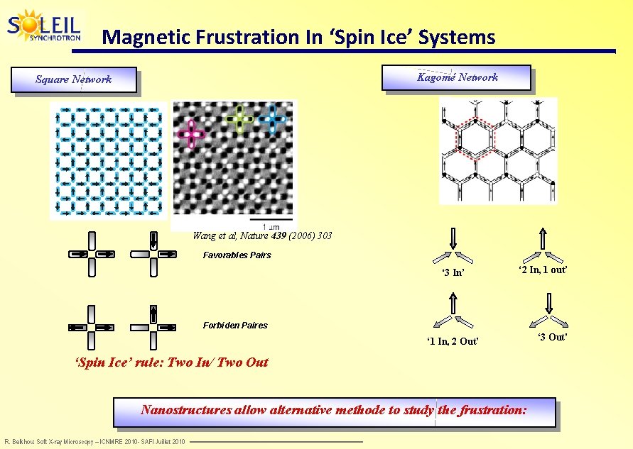 Magnetic Frustration In ‘Spin Ice’ Systems Kagomé Network Square Network Wang et al, Nature