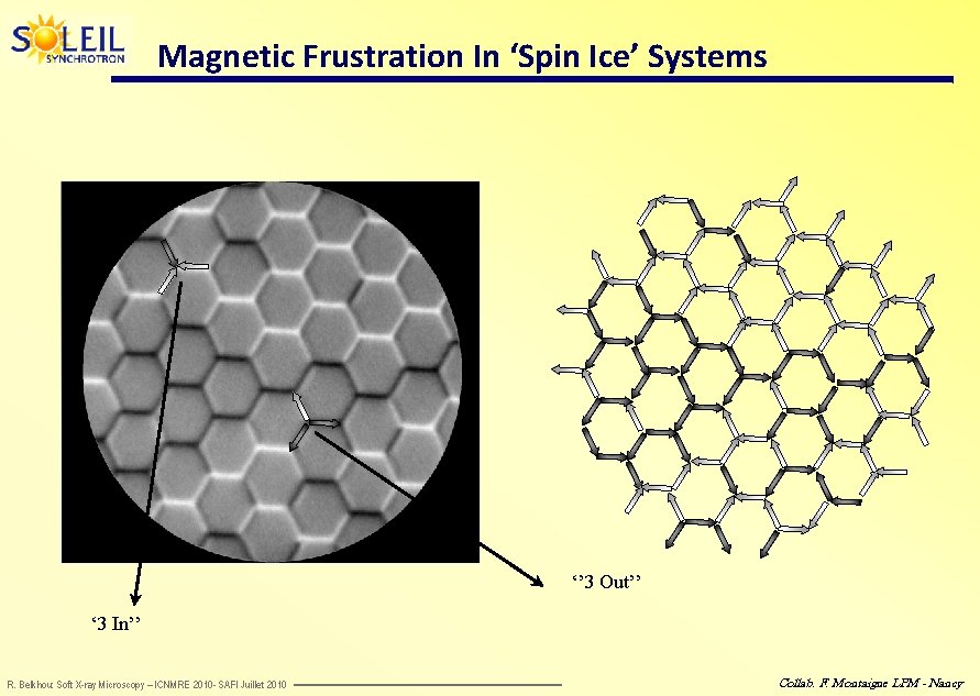 Magnetic Frustration In ‘Spin Ice’ Systems ‘’ 3 Out’’ ‘ 3 In’’ R. Belkhou: