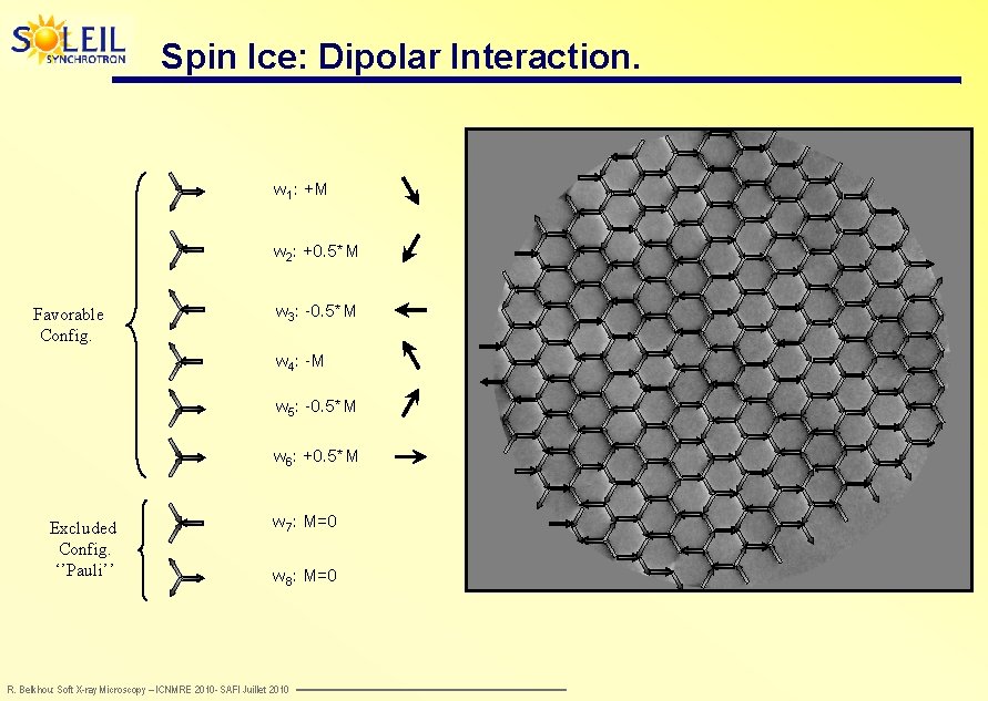 Spin Ice: Dipolar Interaction. w 1: +M w 2: +0. 5*M Favorable Config. w