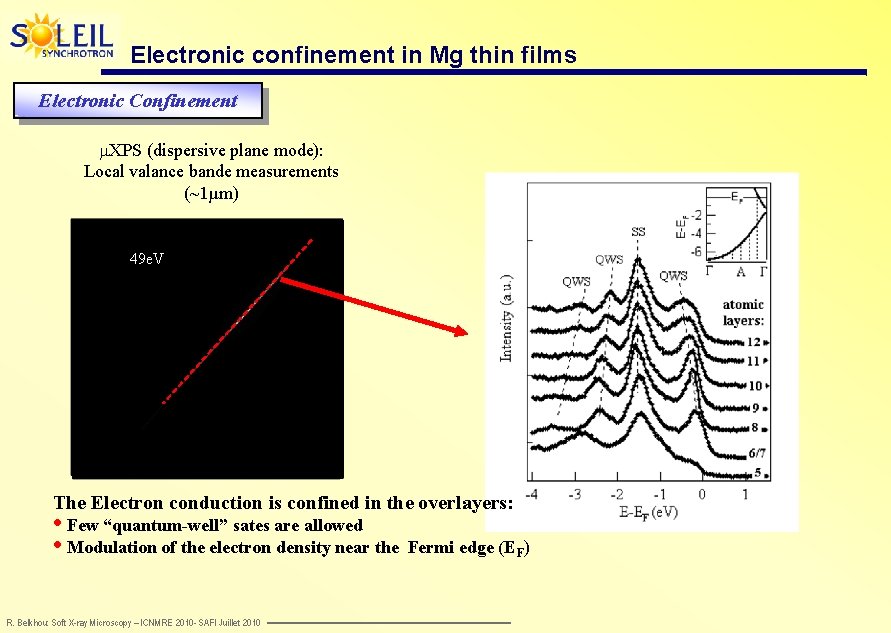 Electronic confinement in Mg thin films Electronic Confinement m. XPS (dispersive plane mode): Local