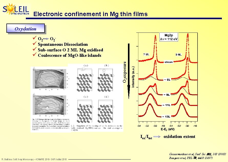 Electronic confinement in Mg thin films Oxydation O 2 exposure ü O 2 ü