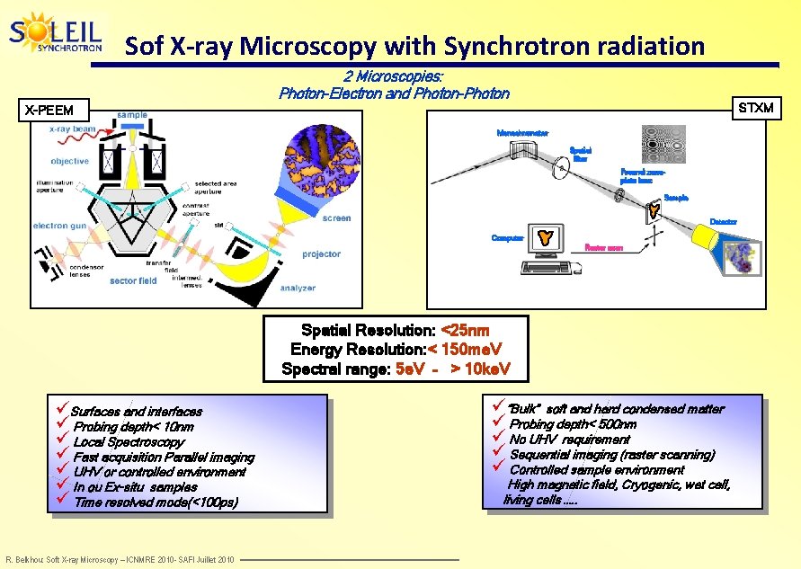 Sof X-ray Microscopy with Synchrotron radiation 2 Microscopies: Photon-Electron and Photon-Photon STXM X-PEEM Monochromator