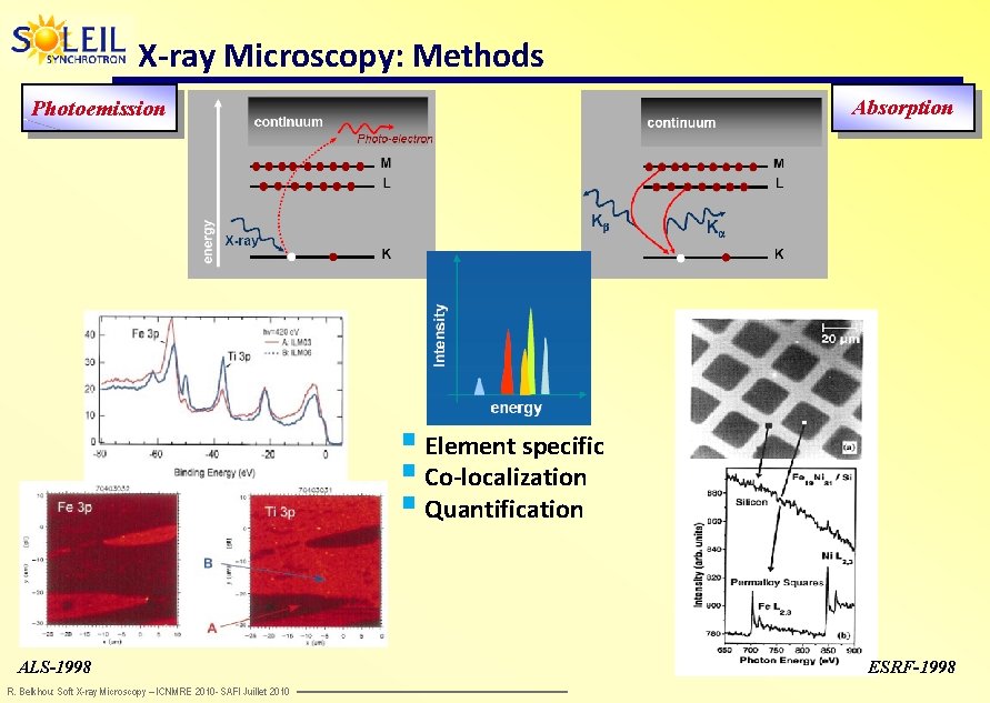 X-ray Microscopy: Methods Absorption Photoemission § Element specific § Co-localization § Quantification ALS-1998 R.