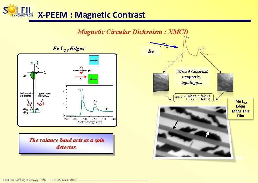 X-PEEM : Magnetic Contrast Magnetic Circular Dichroism : XMCD Fe L 2, 3 Edges