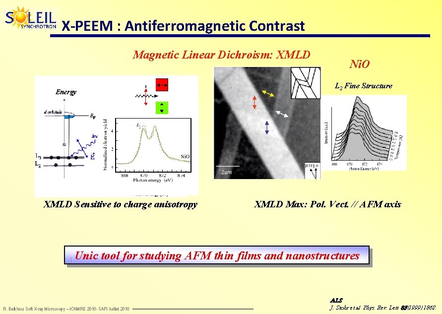 X-PEEM : Antiferromagnetic Contrast Magnetic Linear Dichroism: XMLD Energy XMLD Sensitive to charge anisotropy