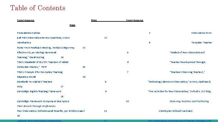 Table of Contents Topic/resource Slide Presentation Outline and Post-Observation Review Questions, CAELA Template: Teacher