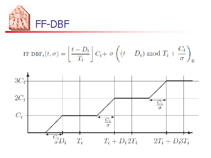FF-DBF 