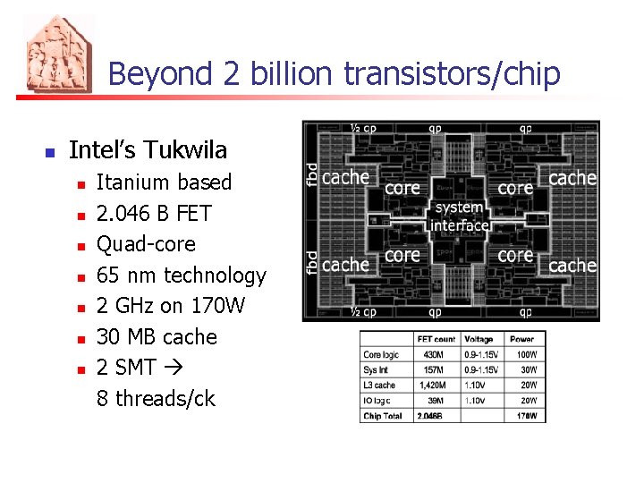 Beyond 2 billion transistors/chip n Intel’s Tukwila n n n n Itanium based 2.