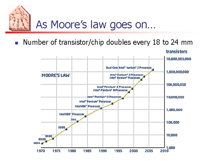 As Moore’s law goes on… n Number of transistor/chip doubles every 18 to 24