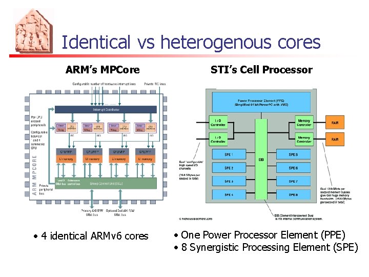 Identical vs heterogenous cores ARM’s MPCore • 4 identical ARMv 6 cores STI’s Cell