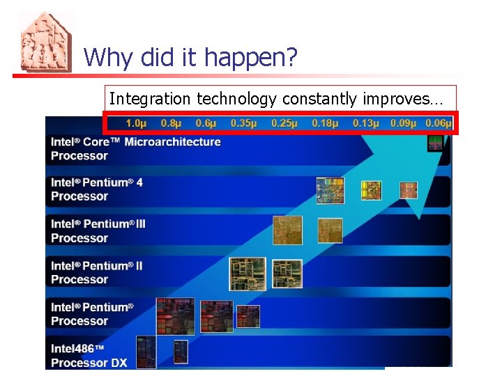 Why did it happen? Integration technology constantly improves… 