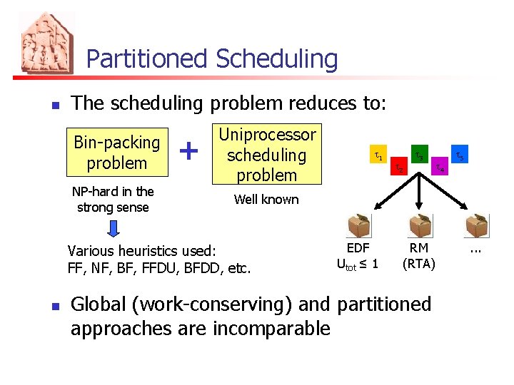 Partitioned Scheduling n The scheduling problem reduces to: Bin-packing problem NP-hard in the strong