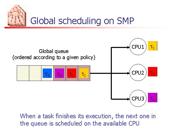 Global scheduling on SMP Global queue (ordered according to a given policy) t 54