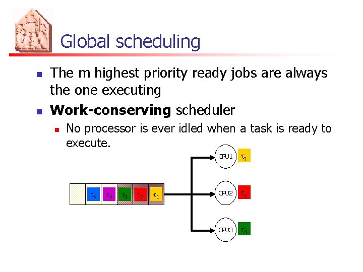 Global scheduling n n The m highest priority ready jobs are always the one