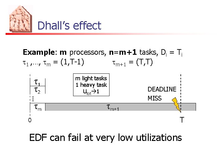 Dhall’s effect Example: m processors, n=m+1 tasks, Di = Ti t 1 , …,