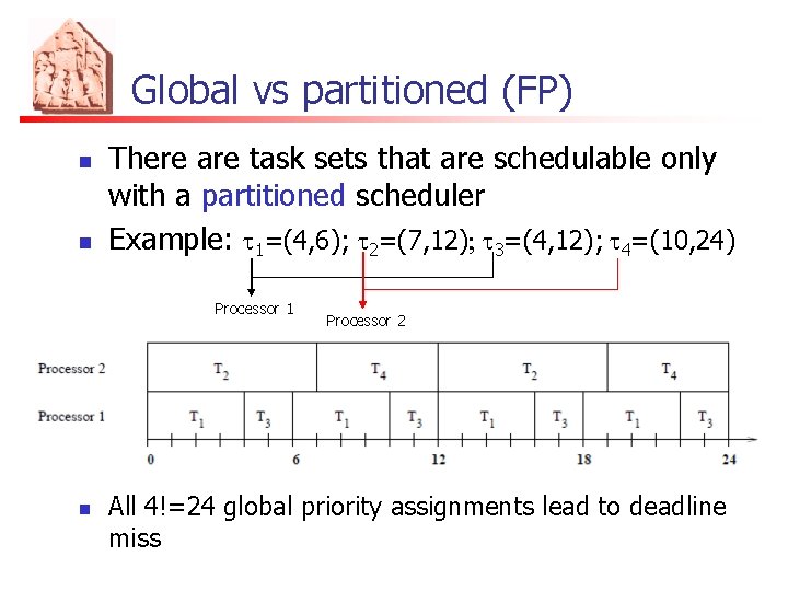 Global vs partitioned (FP) n n There are task sets that are schedulable only