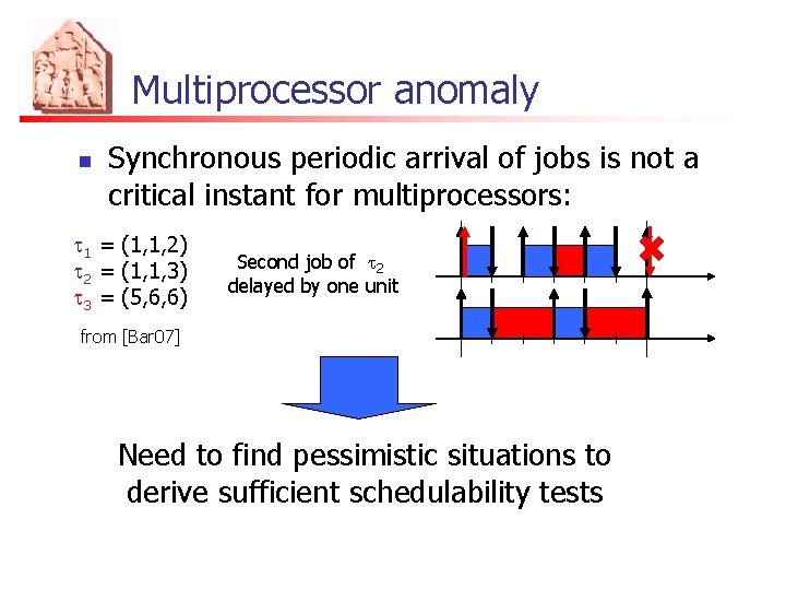 Multiprocessor anomaly n Synchronous periodic arrival of jobs is not a critical instant for