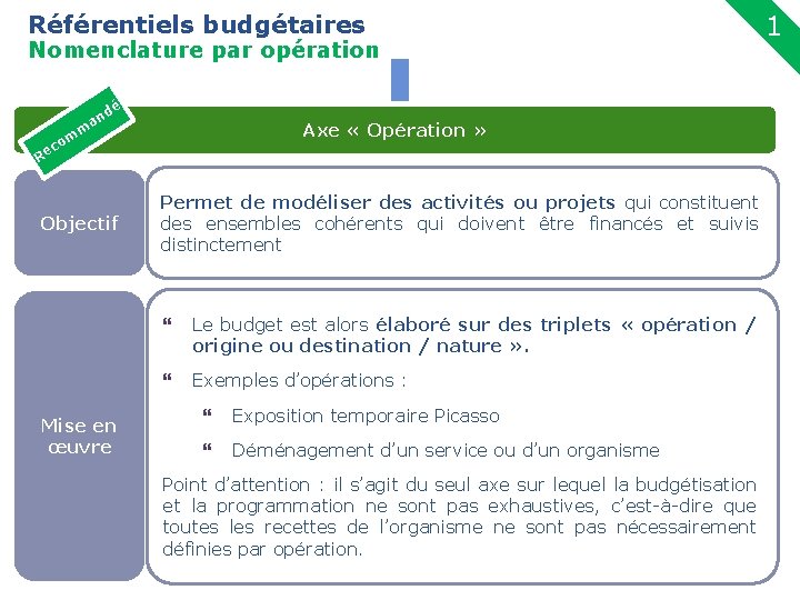 Référentiels budgétaires 1 Nomenclature par opération 11 dé an Axe « Opération » m