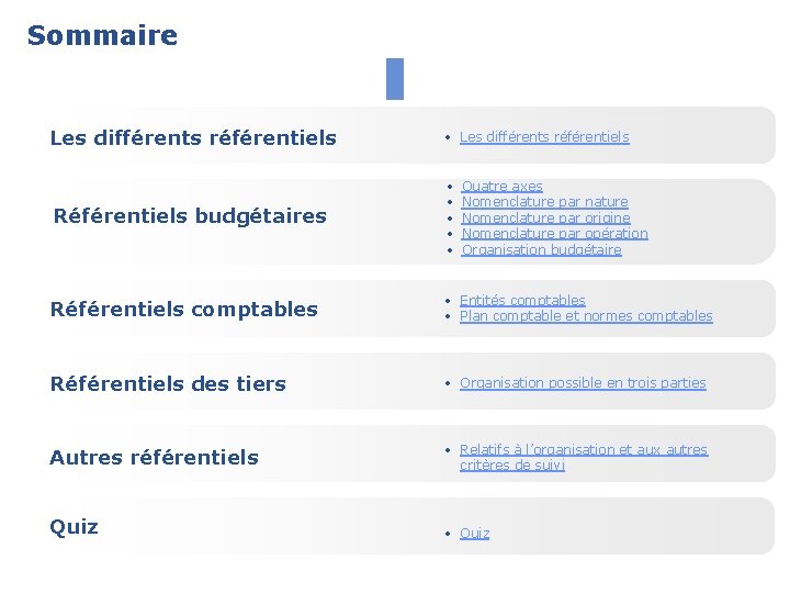 Sommaire 3 Les différents référentiels • Les différents référentiels Référentiels budgétaires • • •