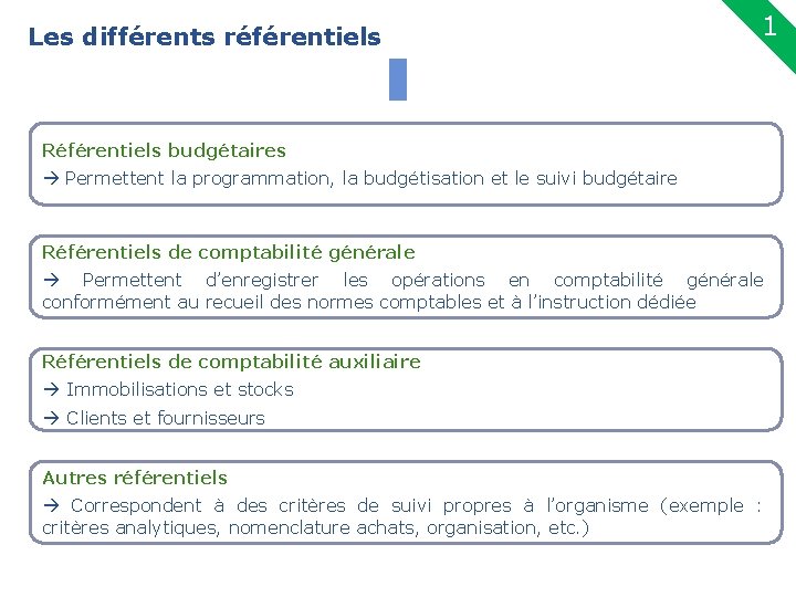 1 Les différents référentiels 5 Référentiels budgétaires Permettent la programmation, la budgétisation et le