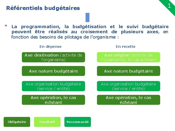 1 Référentiels budgétaires 7 } La programmation, la budgétisation et le suivi budgétaire peuvent